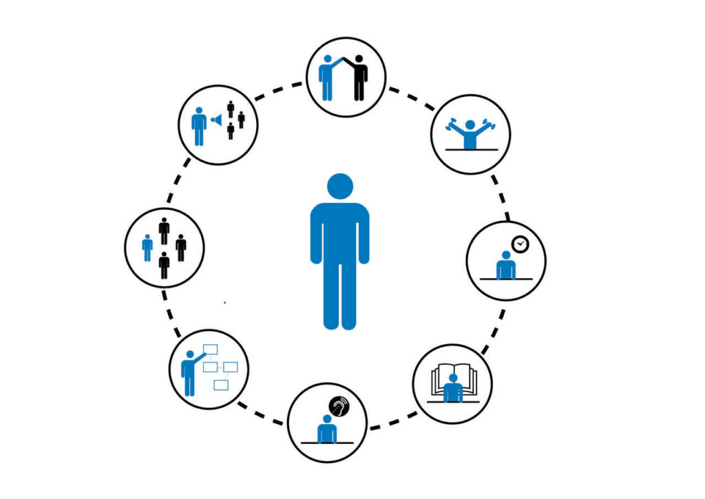 competenze sul lavoro - soft skill